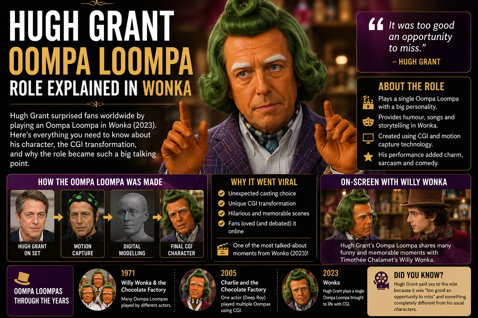 hugh grant oompa loompa