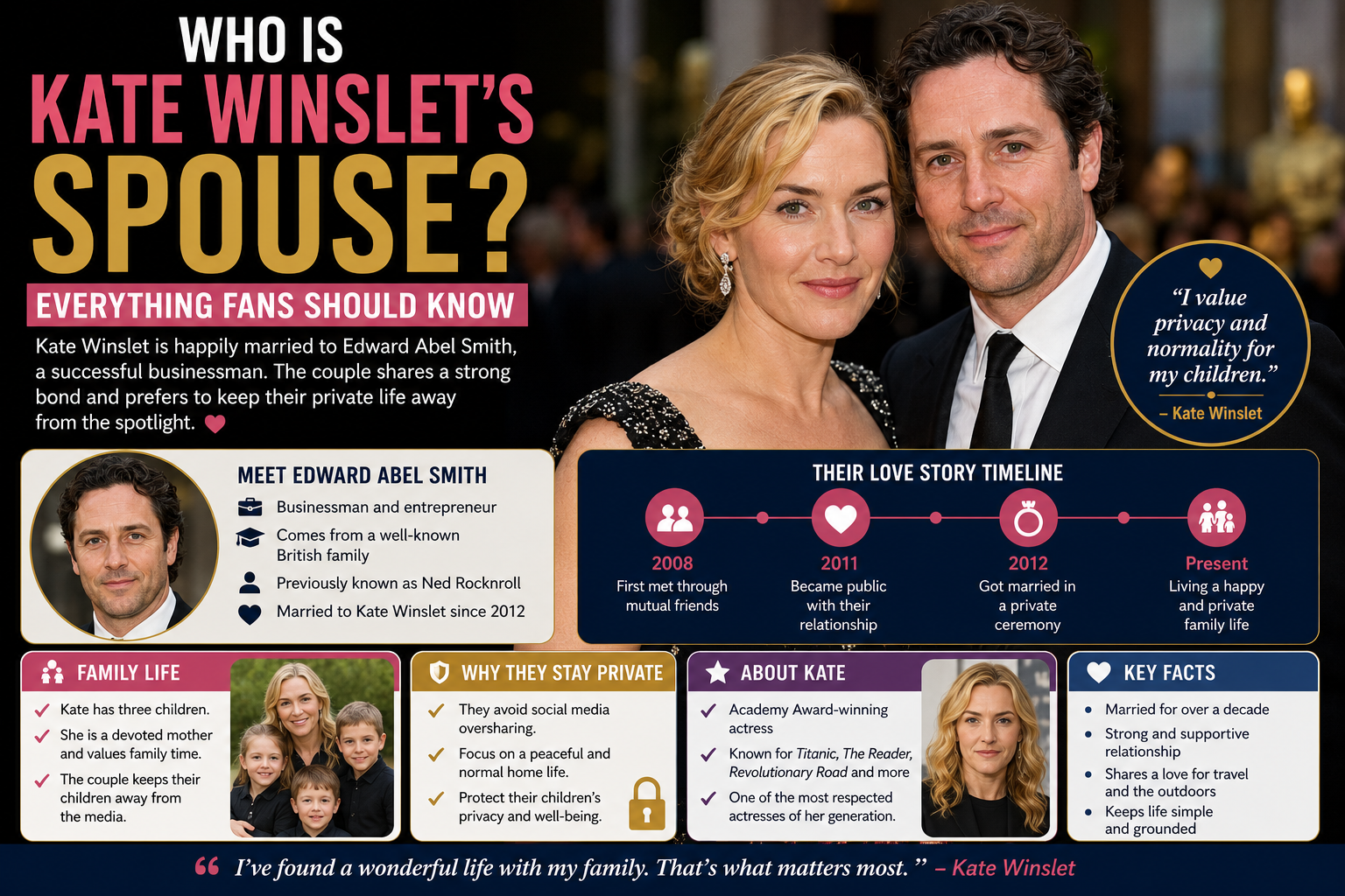 kate winslet spouse