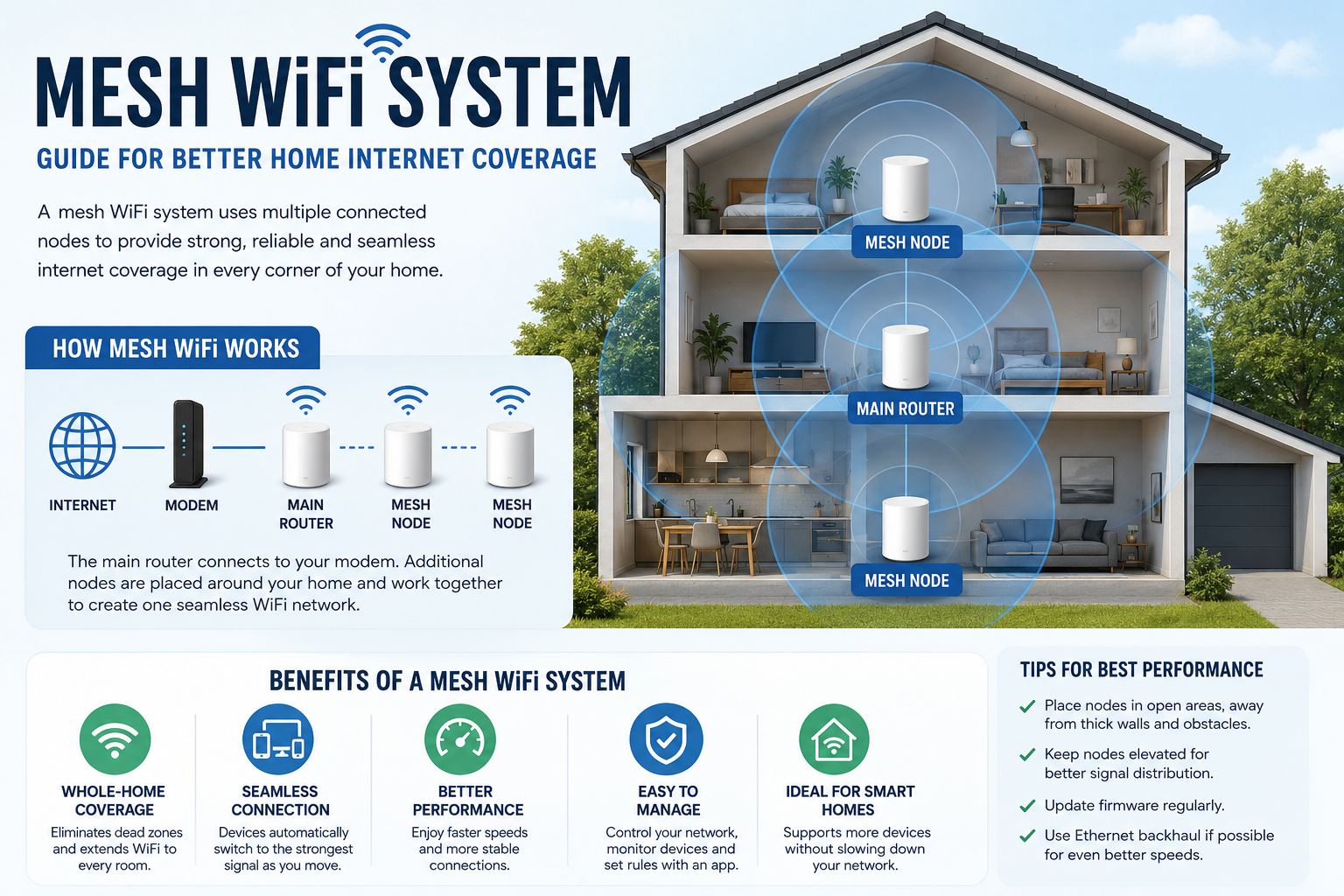 mesh wifi system