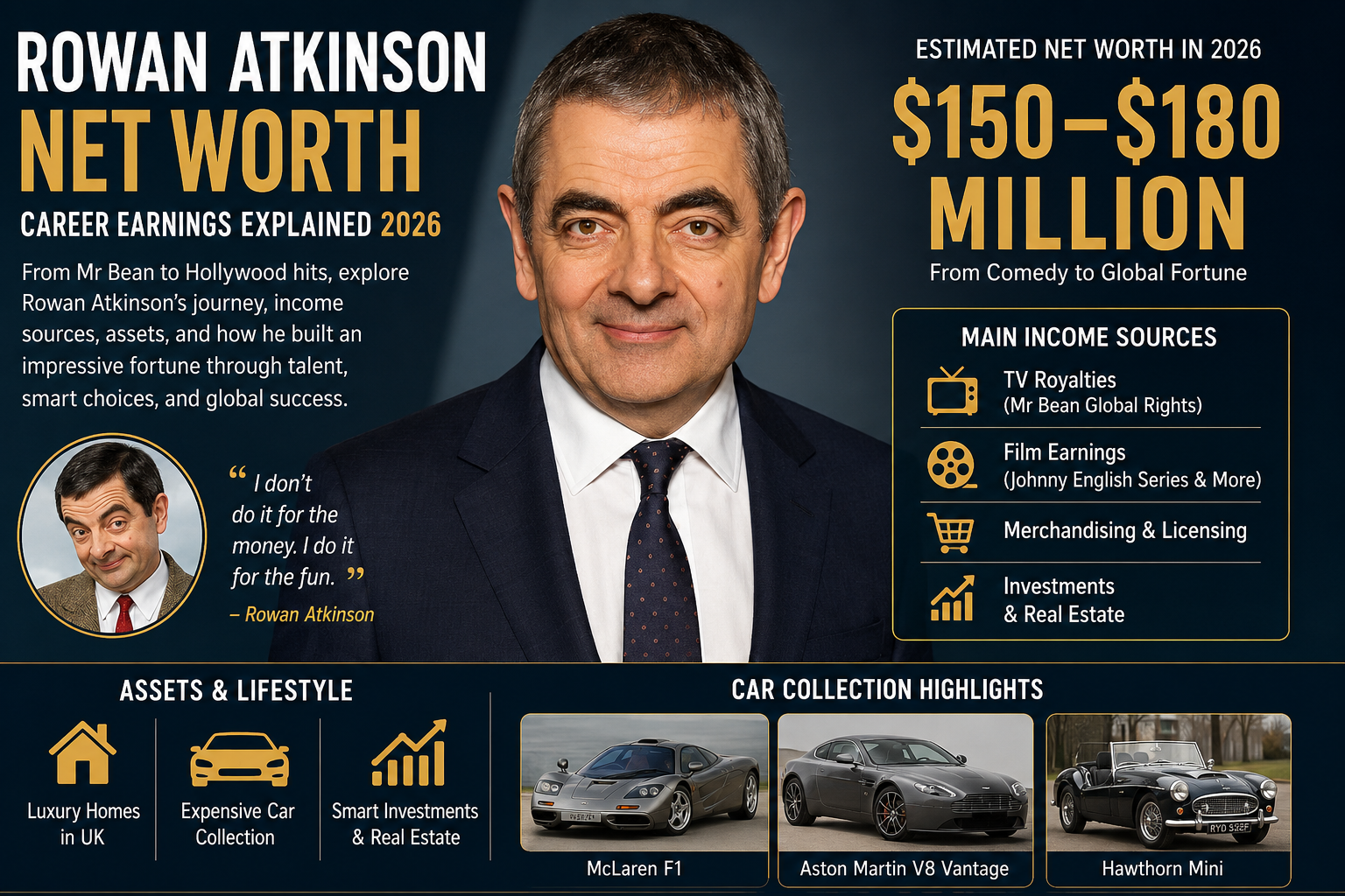 rowan atkinson net worth