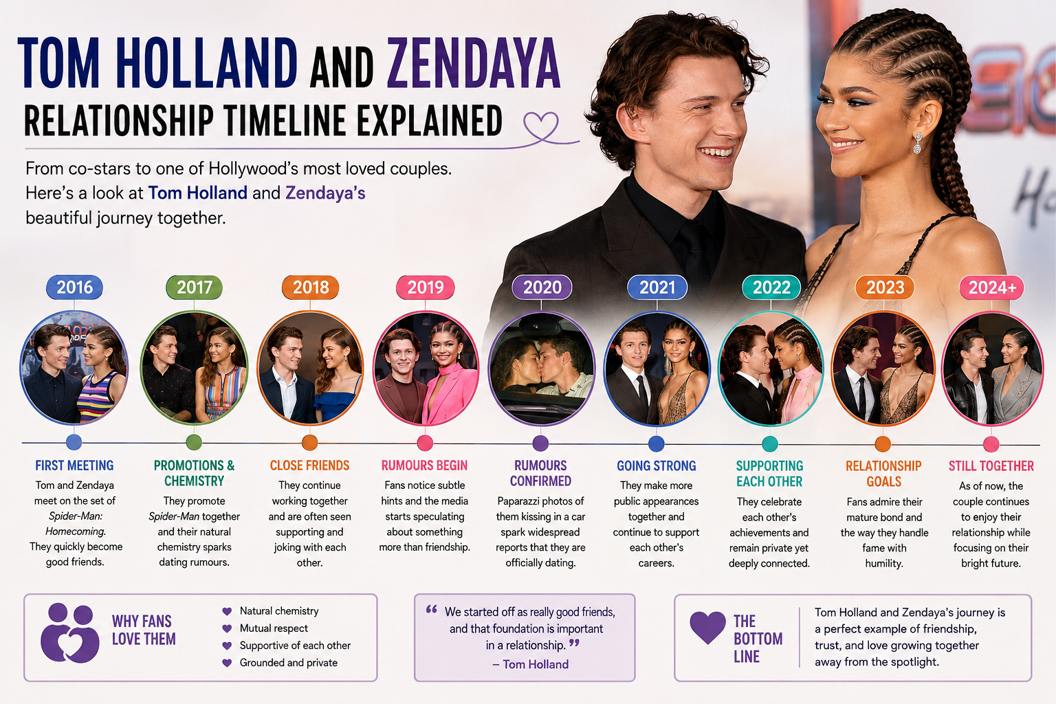 tom holland and zendaya