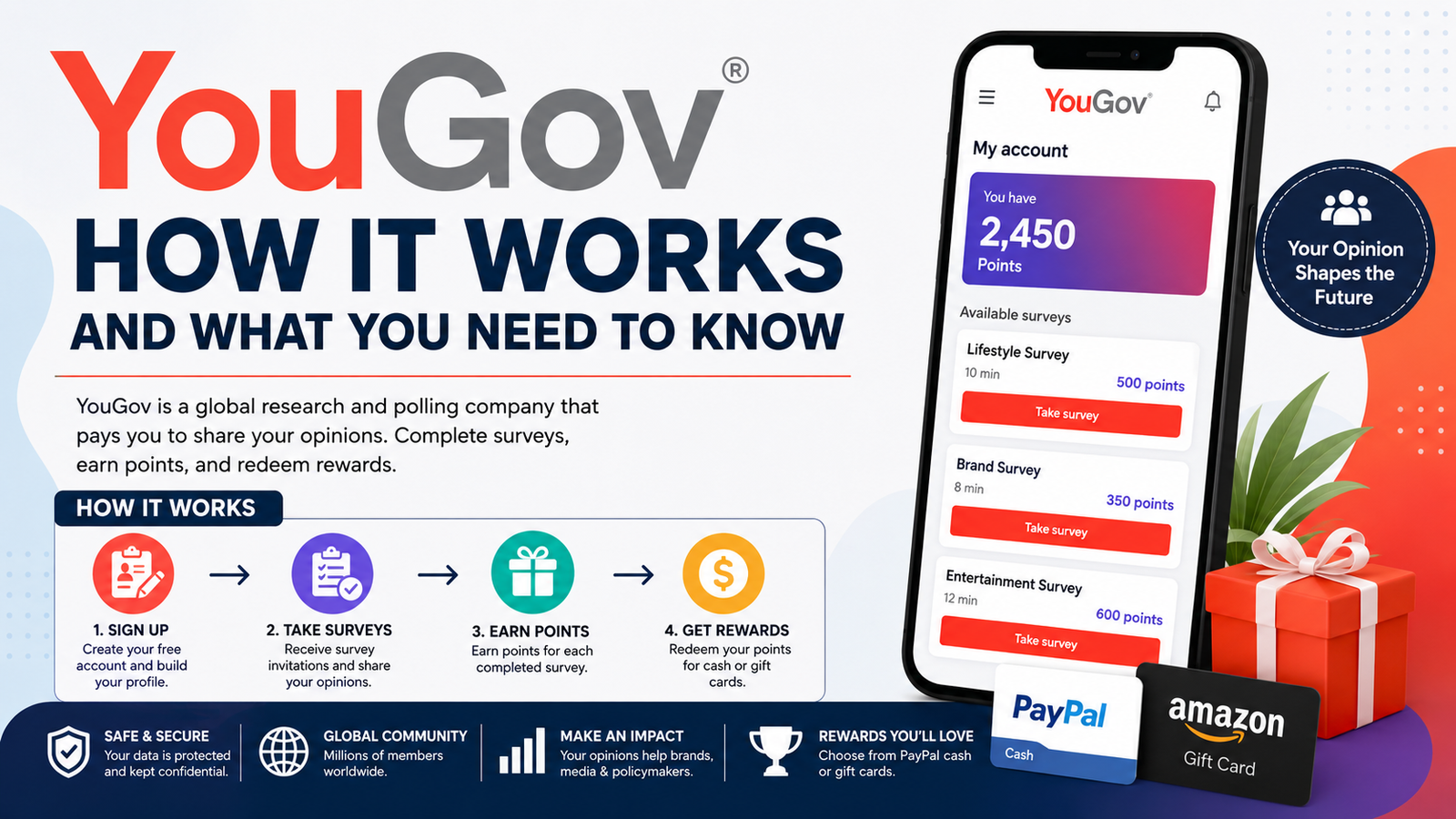 yougov
