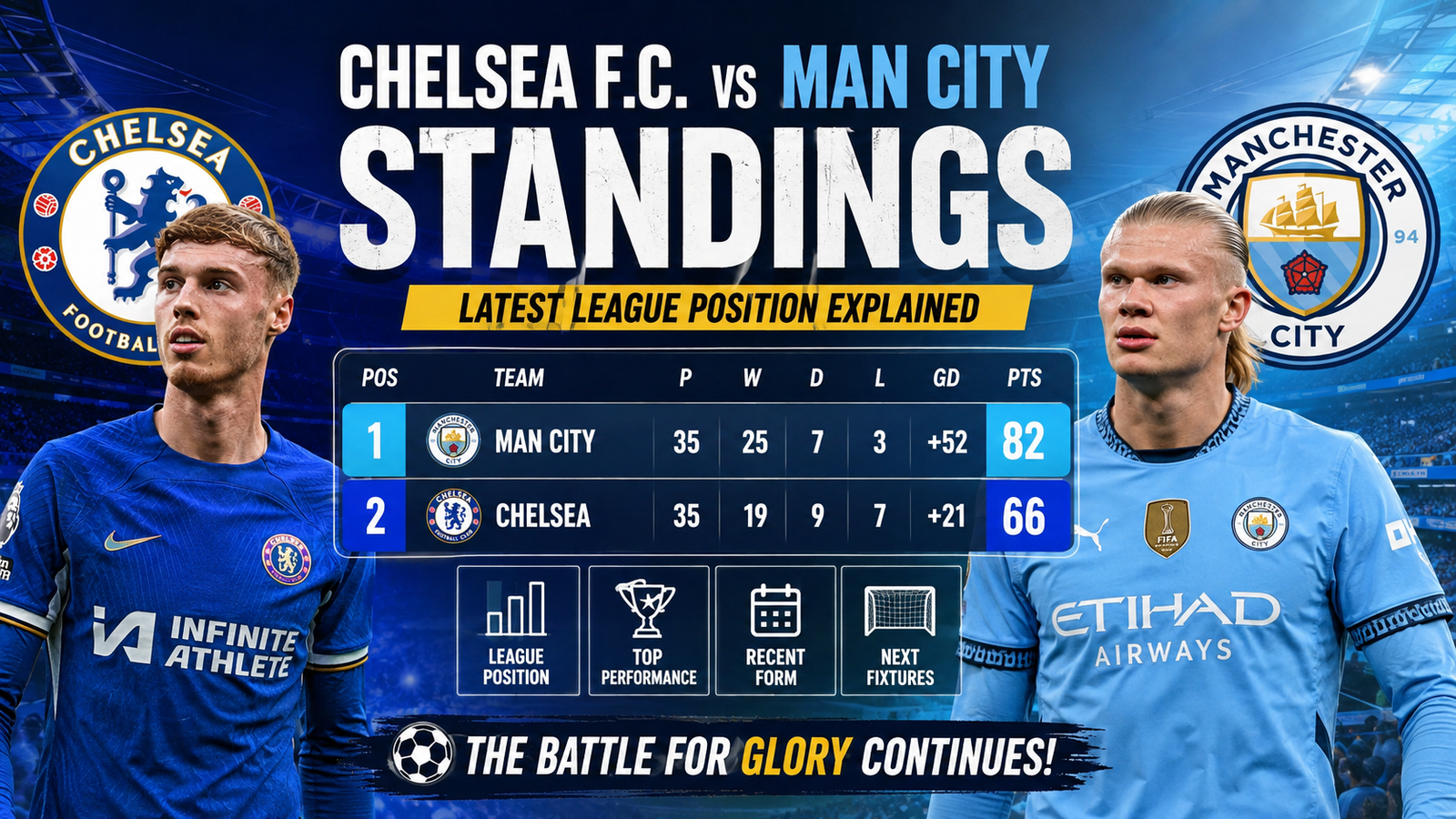 chelsea f.c. vs man city standings